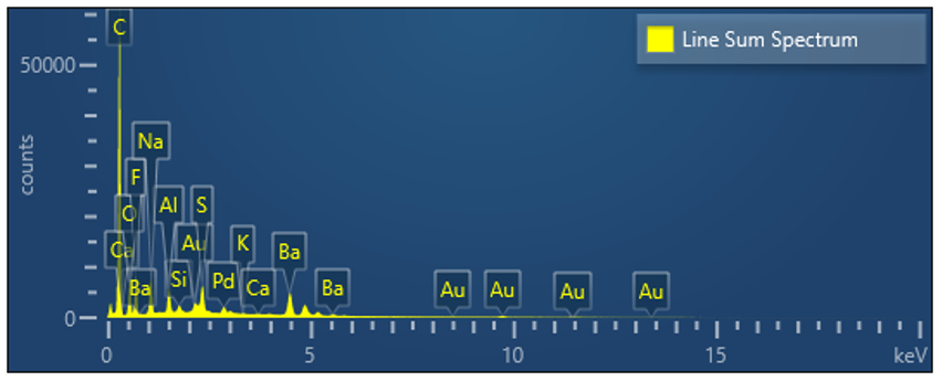 EDS-chart-with-elements