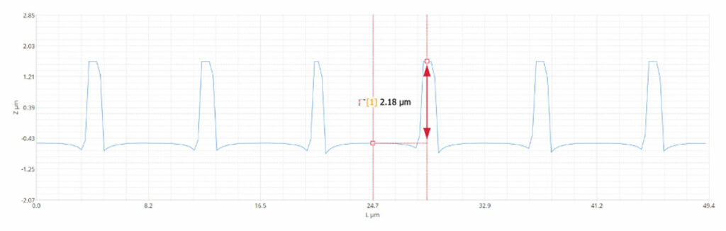 MEMS Device: Interferometry–Line profile with backplate standoff distance