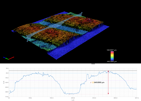 Scott brand stitched 3D scan with profile line showing thickness measurements