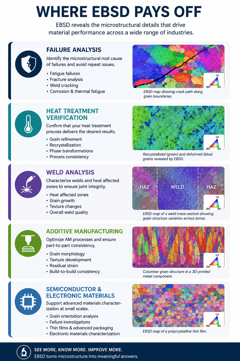 EBSD analysis example